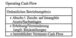 Operating Cash Flow