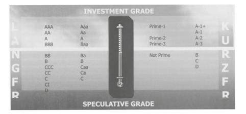 Rating