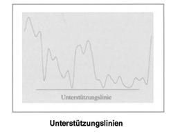 Unterstützungslinie